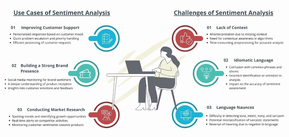 Sentiment Analysis Graph